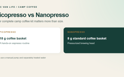 Wacaco Picopresso vs Nanopresso for Camping and Van Life