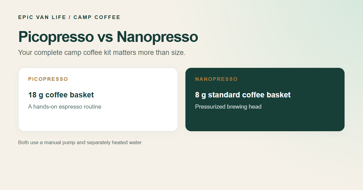 Picopresso and Nanopresso comparison: 18 gram versus 8 gram standard basket; both need separately heated water